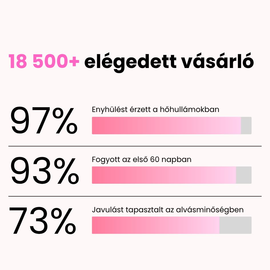 Ecolady Menopause